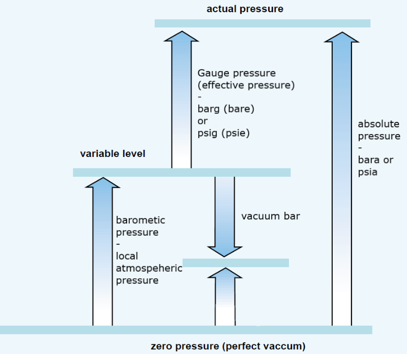 bar-gauge-or-bar-absolute-atlas-copco-malaysia